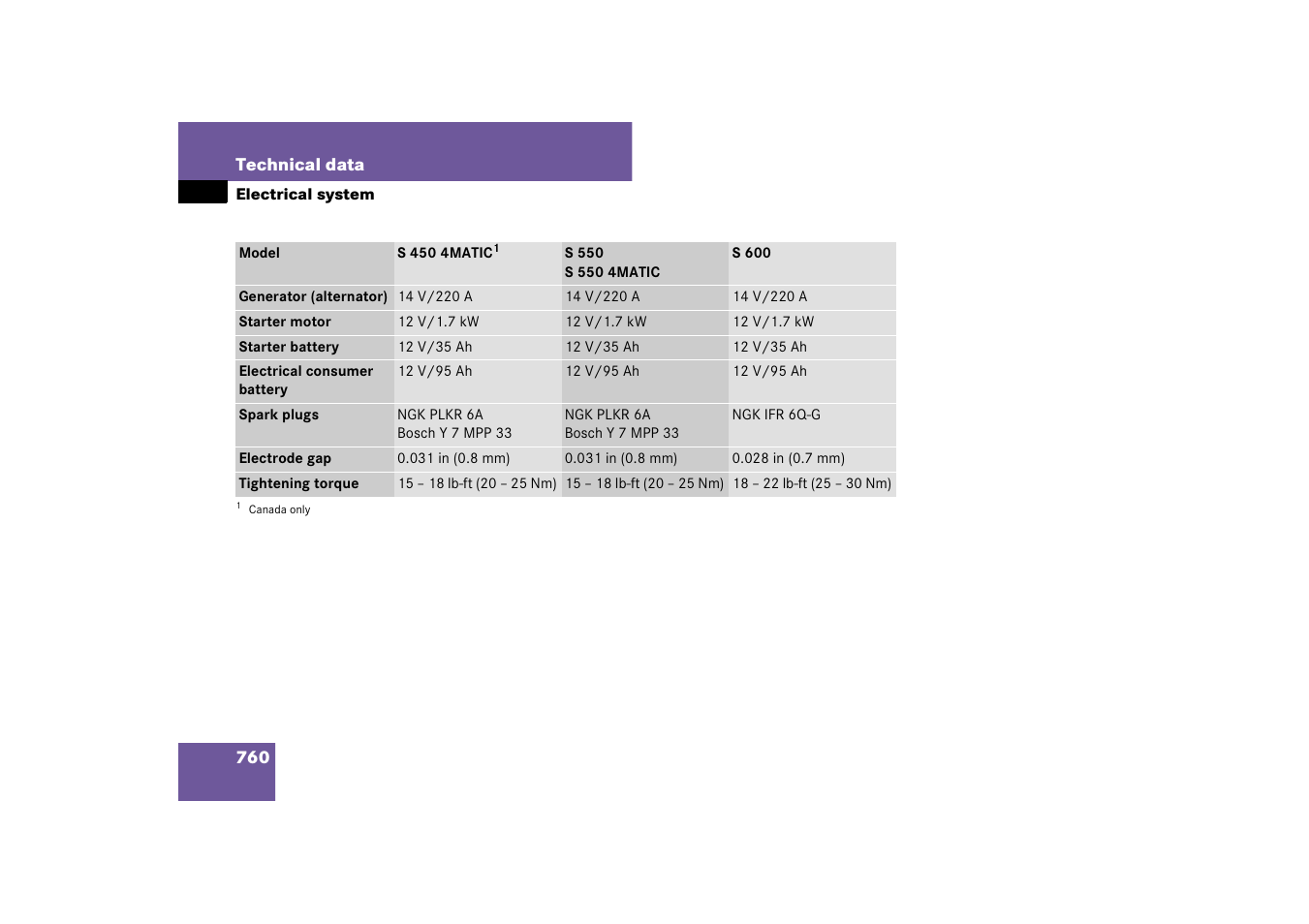 Mercedes-Benz S-Class 2008 COMAND Manual User Manual | Page 761 / 801