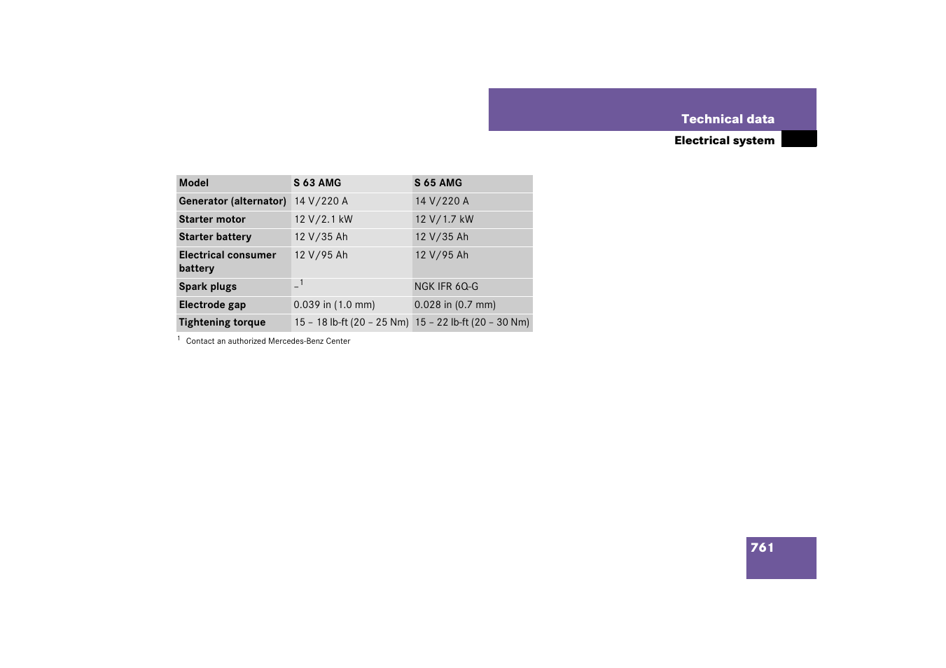 Mercedes-Benz S-Class 2008 COMAND Manual User Manual | Page 762 / 801