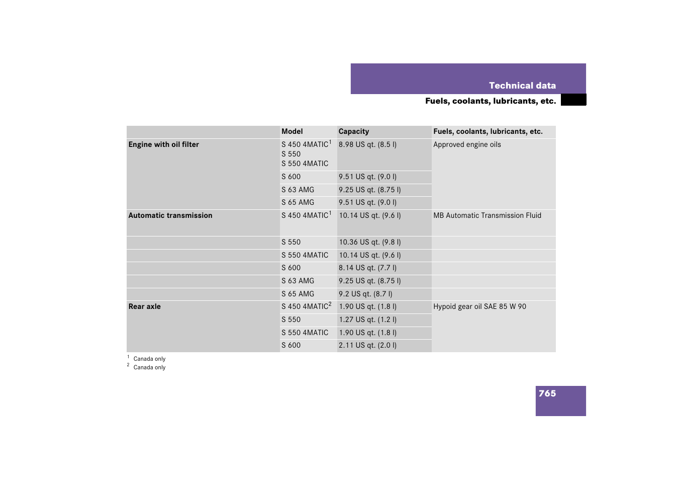 Mercedes-Benz S-Class 2008 COMAND Manual User Manual | Page 766 / 801