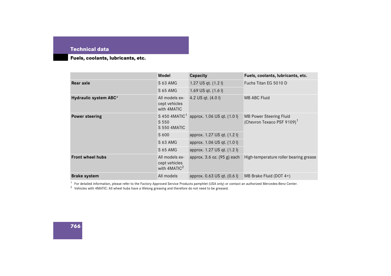 Mercedes-Benz S-Class 2008 COMAND Manual User Manual | Page 767 / 801