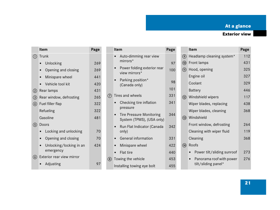Mercedes-Benz C-Class 2008 Owners Manual User Manual | Page 22 / 509