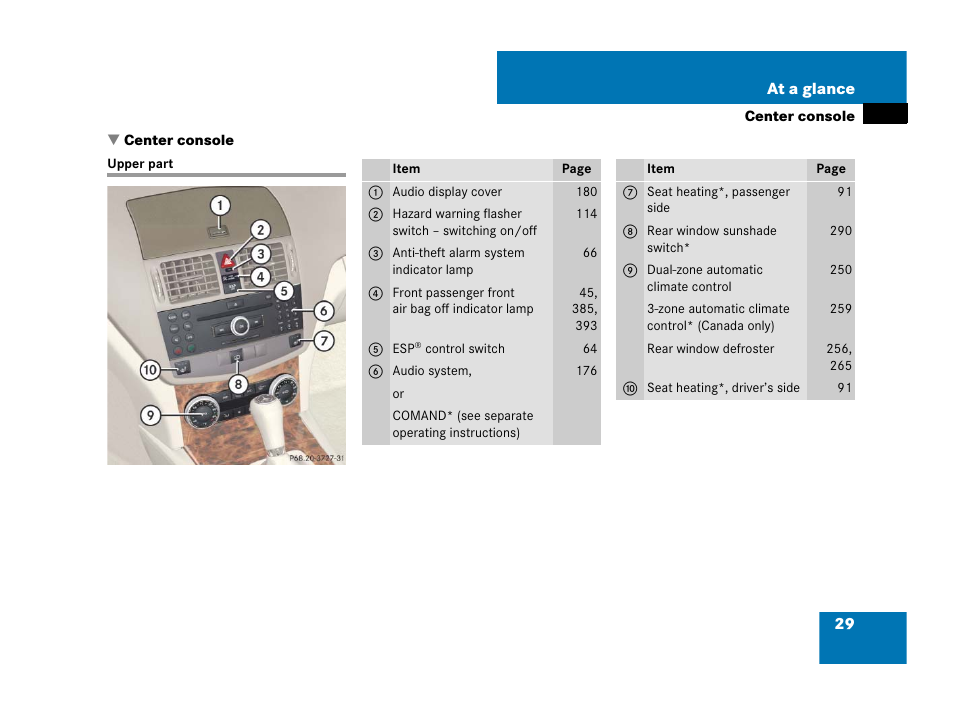F. at a glance/pos. 11/ center console, F. at a glance/pos.11/center console, upper part, Center console | Upper part | Mercedes-Benz C-Class 2008 Owners Manual User Manual | Page 30 / 509
