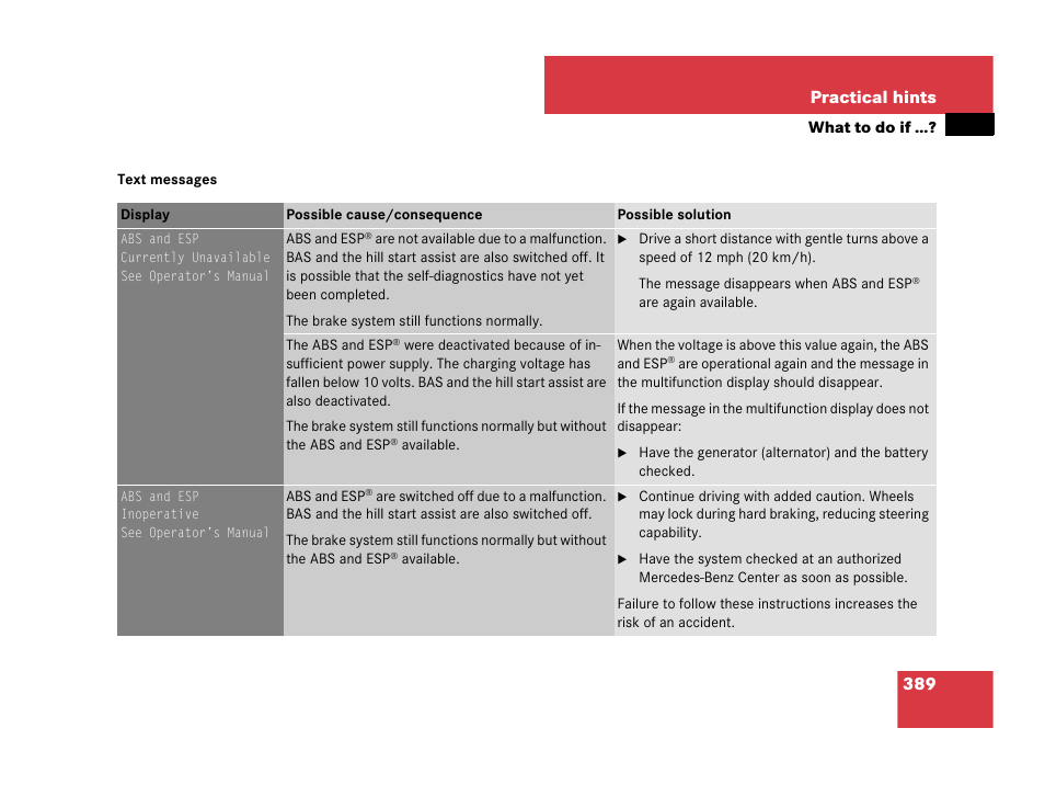 389 practical hints | Mercedes-Benz C-Class 2008 Owners Manual User Manual | Page 390 / 509