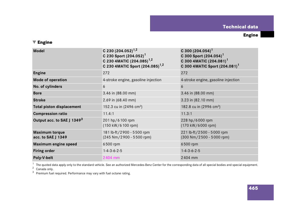 Engine:technical data, Engine, 465 technical data | Mercedes-Benz C-Class 2008 Owners Manual User Manual | Page 466 / 509