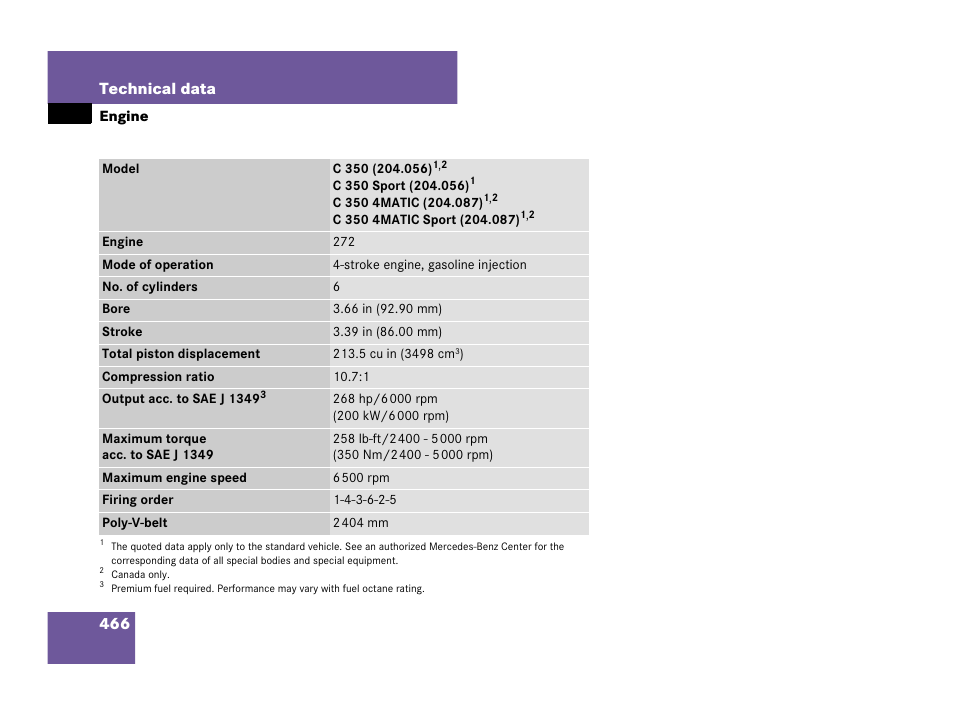 466 technical data | Mercedes-Benz C-Class 2008 Owners Manual User Manual | Page 467 / 509