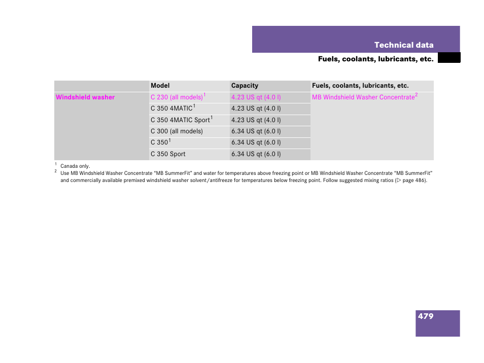 479 technical data | Mercedes-Benz C-Class 2008 Owners Manual User Manual | Page 480 / 509