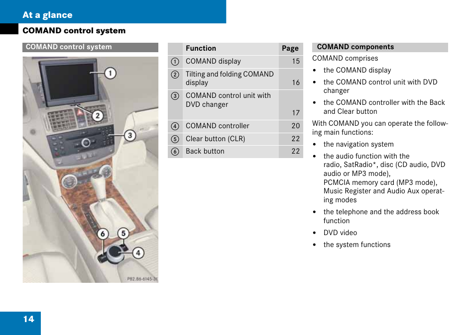 Comand control system, Comand components, 14 at a glance | Mercedes-Benz C-Class 2008 COMAND Manual User Manual | Page 15 / 225