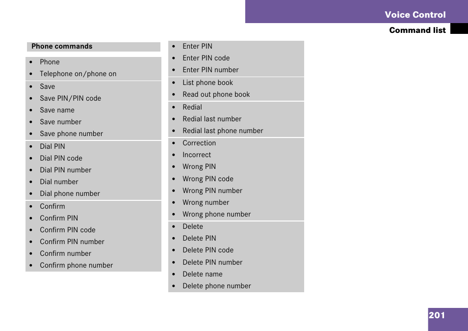 Phone commands, 201 voice control | Mercedes-Benz C-Class 2008 COMAND Manual User Manual | Page 202 / 225