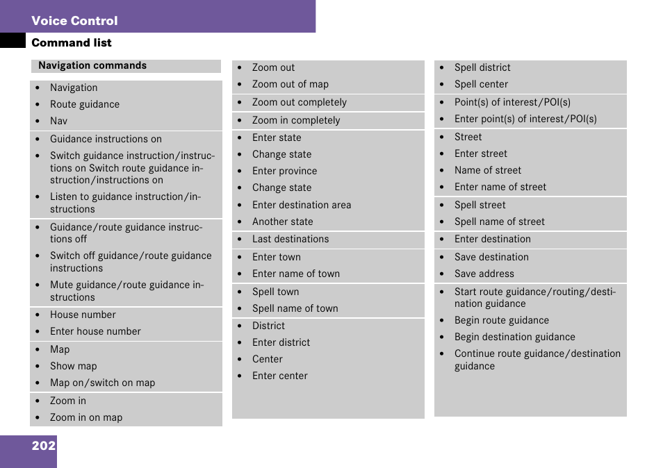Navigation commands, 202 voice control | Mercedes-Benz C-Class 2008 COMAND Manual User Manual | Page 203 / 225
