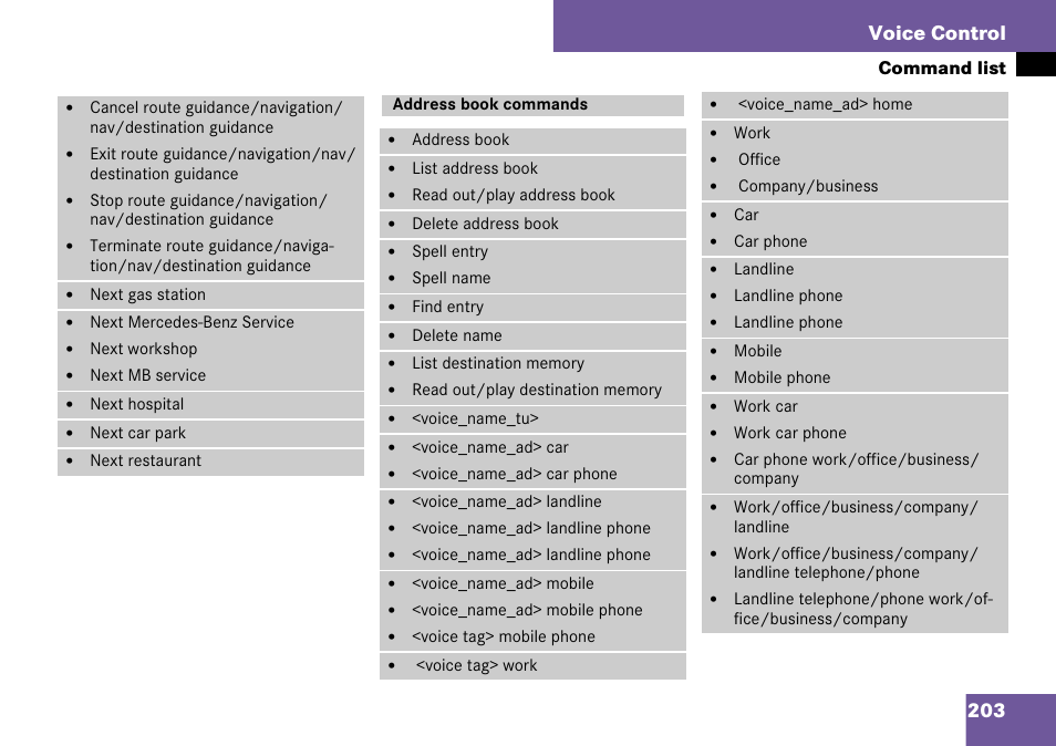 Address book commands, 203 voice control | Mercedes-Benz C-Class 2008 COMAND Manual User Manual | Page 204 / 225