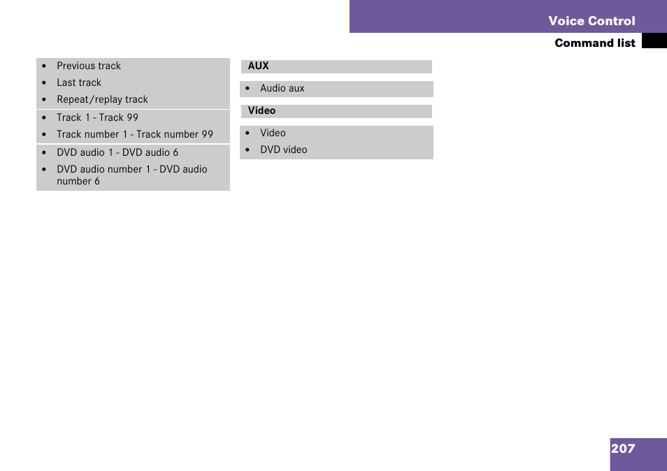 Video, Aux video, 207 voice control | Mercedes-Benz C-Class 2008 COMAND Manual User Manual | Page 208 / 225