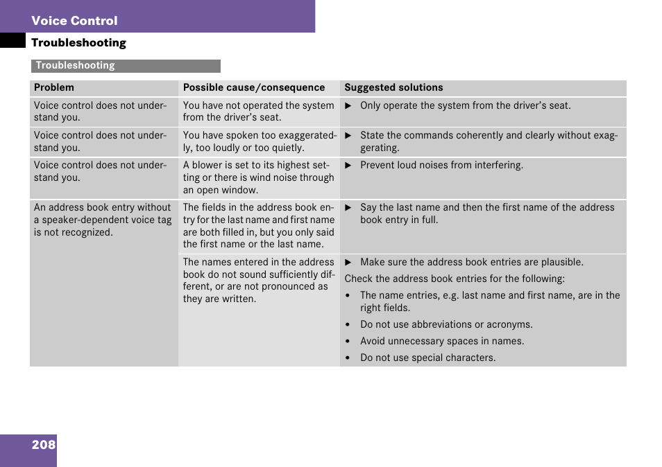 Troubleshooting, 208 voice control | Mercedes-Benz C-Class 2008 COMAND Manual User Manual | Page 209 / 225