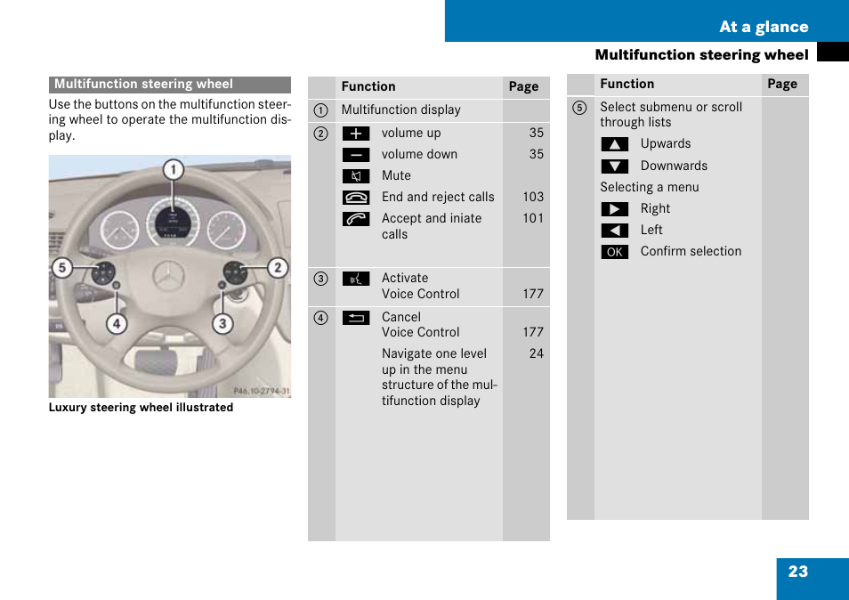 Multifunction steering wheel, 23 at a glance | Mercedes-Benz C-Class 2008 COMAND Manual User Manual | Page 24 / 225