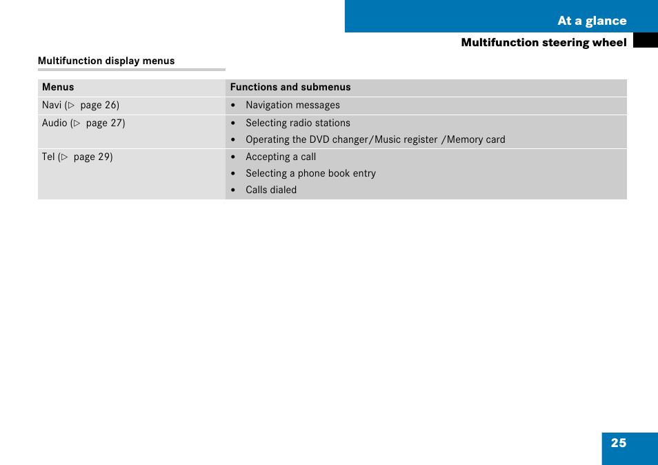 25 at a glance | Mercedes-Benz C-Class 2008 COMAND Manual User Manual | Page 26 / 225