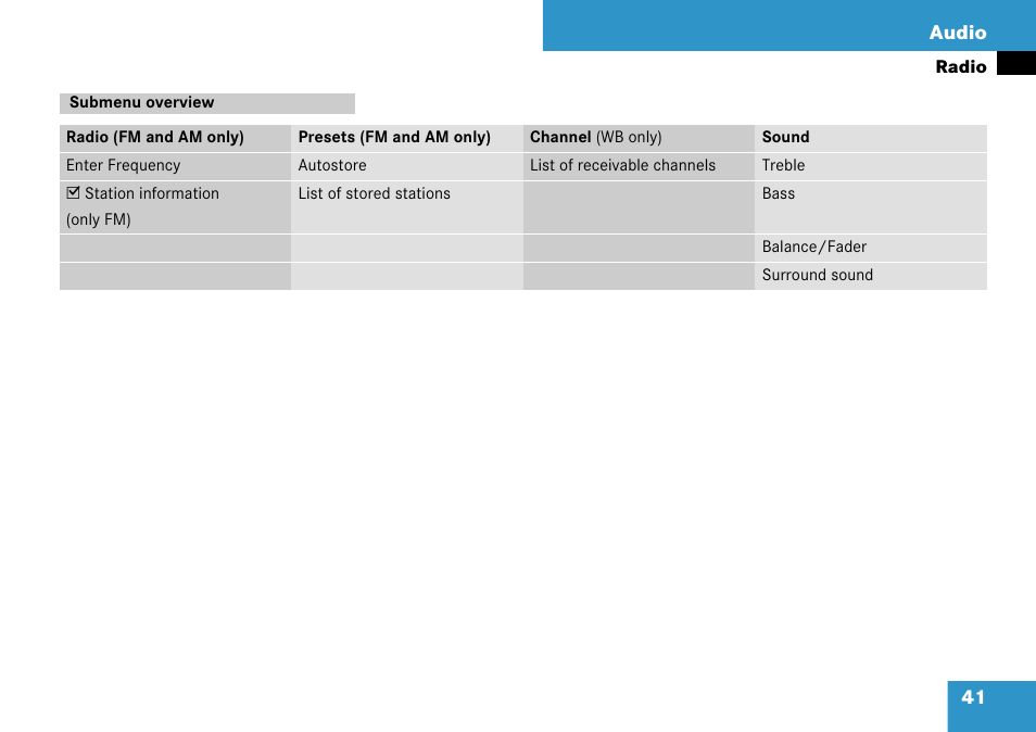 Submenu overview | Mercedes-Benz C-Class 2008 COMAND Manual User Manual | Page 42 / 225