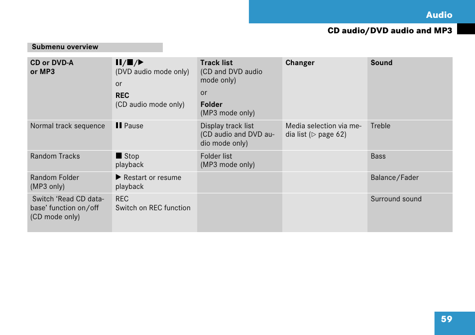 Submenu overview, 59 audio | Mercedes-Benz C-Class 2008 COMAND Manual User Manual | Page 60 / 225