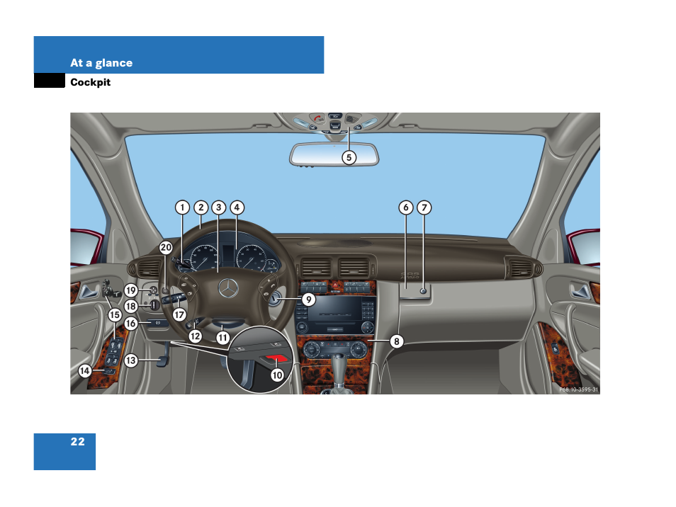 Cockpit | Mercedes-Benz C-Class 2007 Owners Manual User Manual | Page 23 / 441