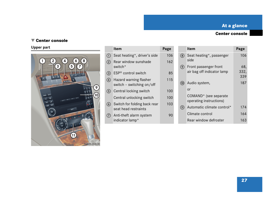 Center console, Upper part | Mercedes-Benz C-Class 2007 Owners Manual User Manual | Page 28 / 441
