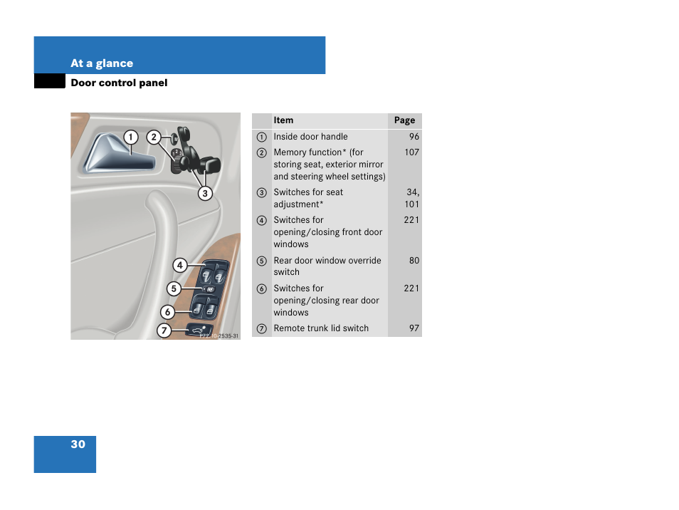 Door control panel | Mercedes-Benz C-Class 2007 Owners Manual User Manual | Page 31 / 441