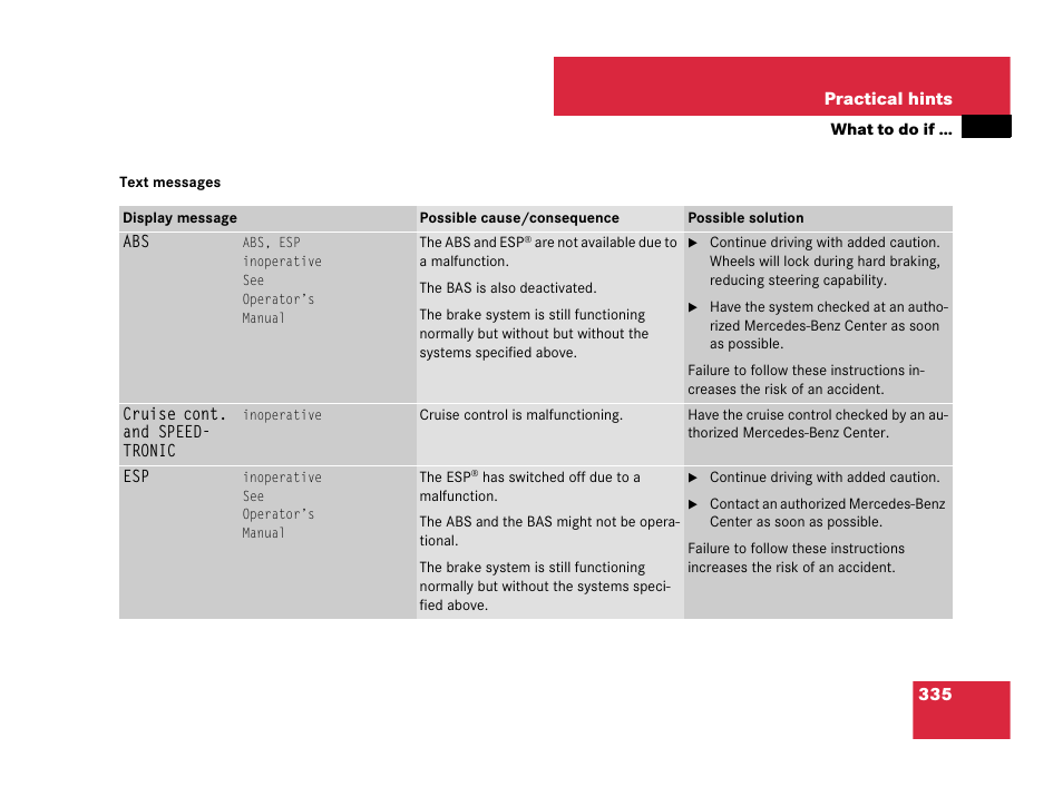 Display | Mercedes-Benz C-Class 2007 Owners Manual User Manual | Page 336 / 441