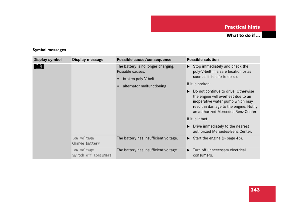 Symbol messages | Mercedes-Benz C-Class 2007 Owners Manual User Manual | Page 344 / 441