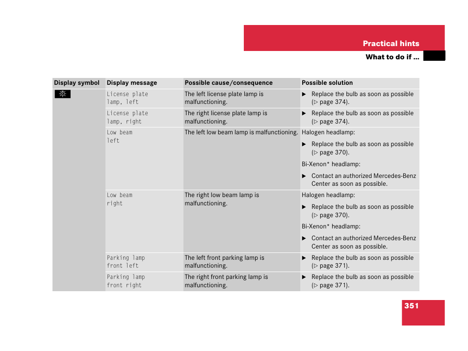 351 practical hints | Mercedes-Benz C-Class 2007 Owners Manual User Manual | Page 352 / 441