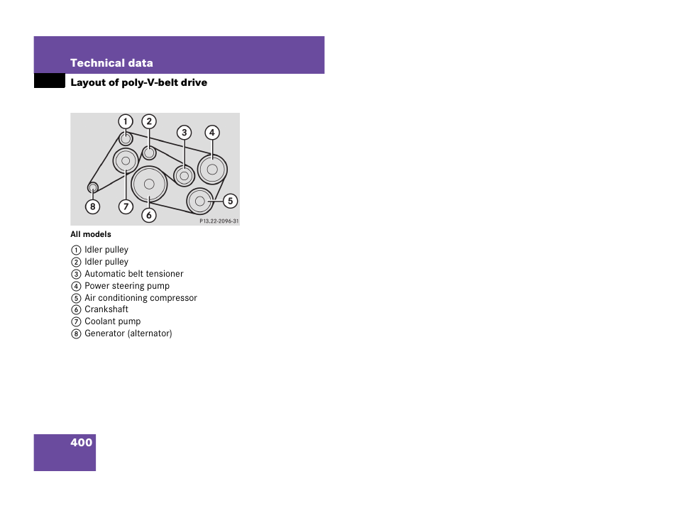 Layout of poly-v-belt drive | Mercedes-Benz C-Class 2007 Owners Manual User Manual | Page 401 / 441