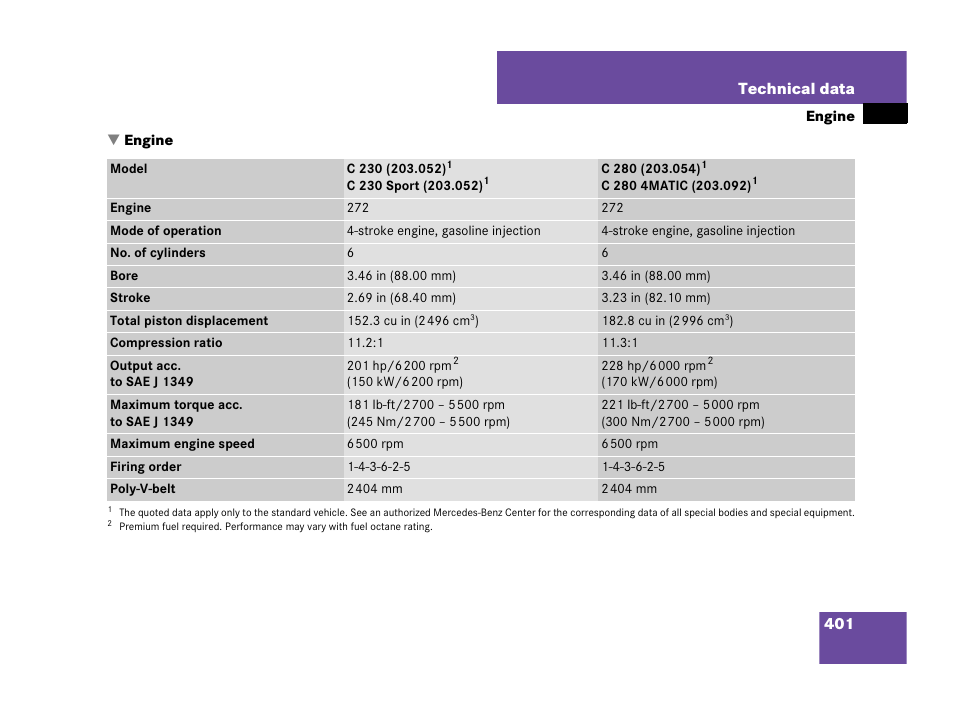 Engine | Mercedes-Benz C-Class 2007 Owners Manual User Manual | Page 402 / 441
