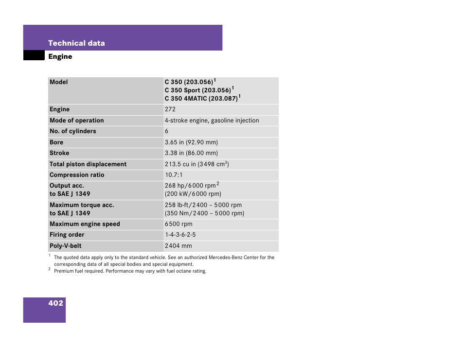 402 technical data | Mercedes-Benz C-Class 2007 Owners Manual User Manual | Page 403 / 441