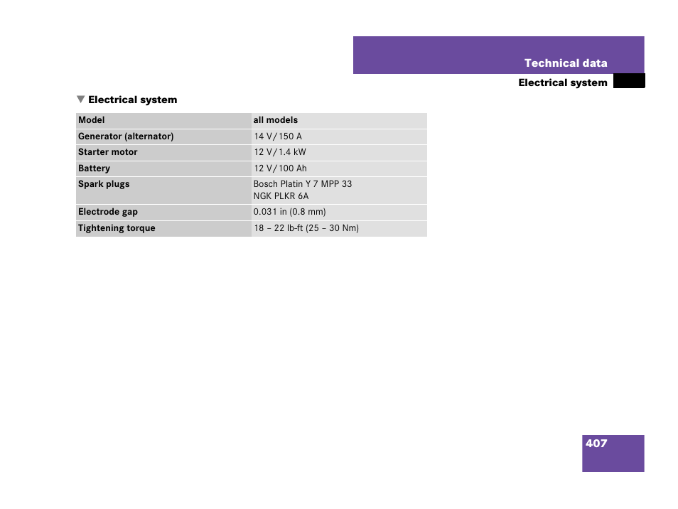 Electrical system | Mercedes-Benz C-Class 2007 Owners Manual User Manual | Page 408 / 441