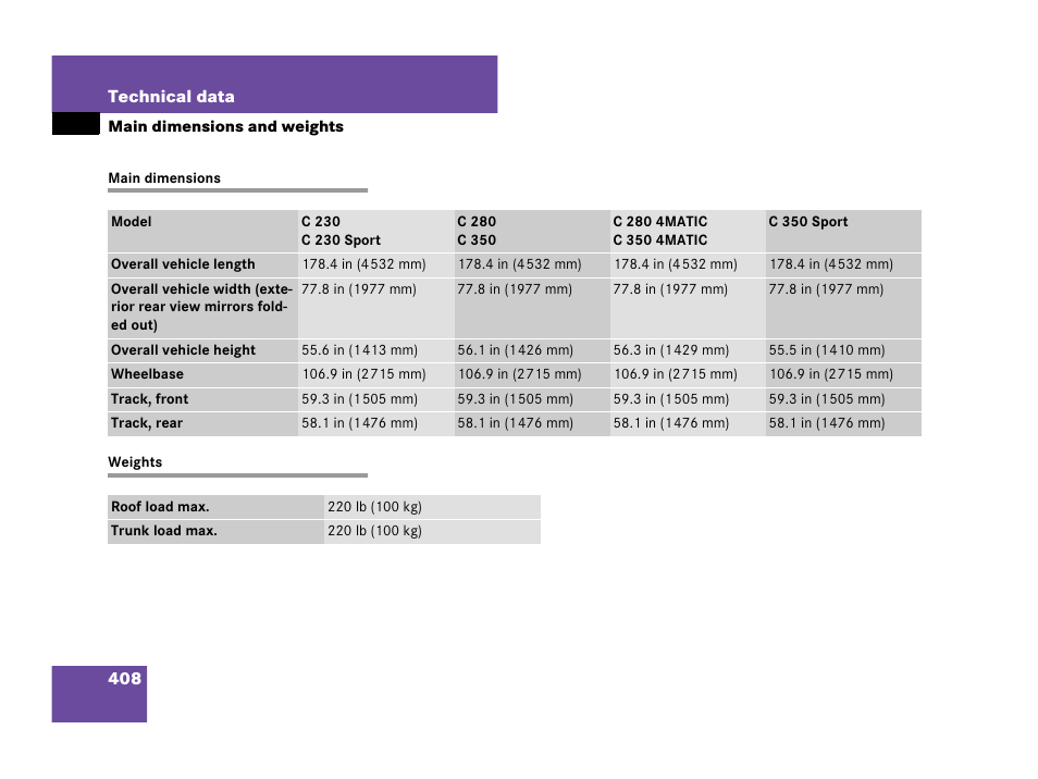 Main dimensions and weights, Main dimensions weights, Weights | Mercedes-Benz C-Class 2007 Owners Manual User Manual | Page 409 / 441