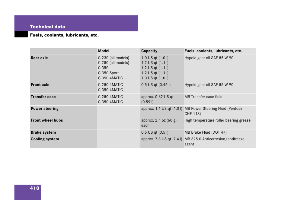 Mercedes-Benz C-Class 2007 Owners Manual User Manual | Page 411 / 441