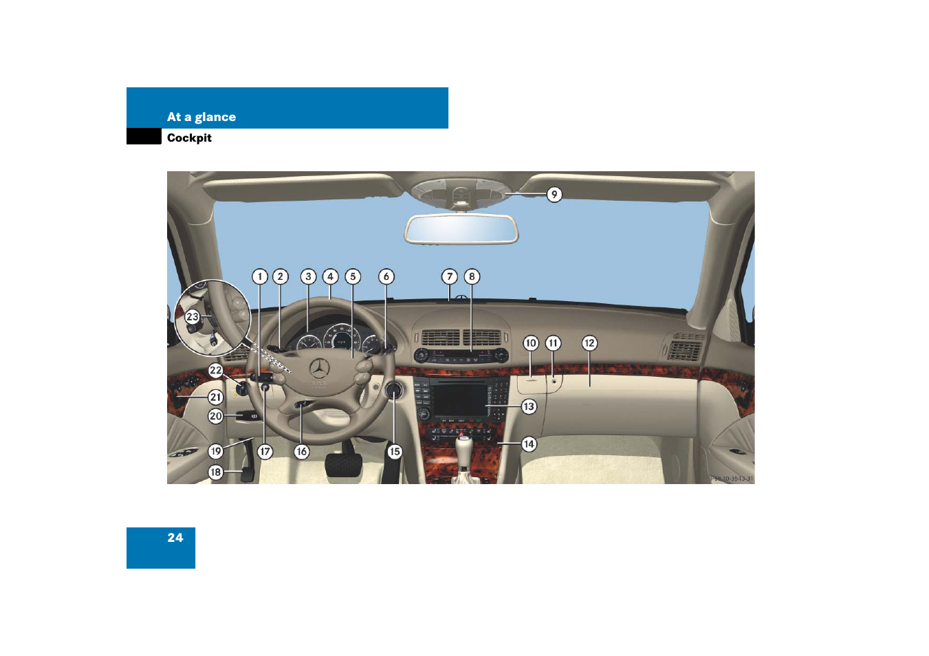 Cockpit | Mercedes-Benz E-Class 2007 Owners Manual User Manual | Page 25 / 522