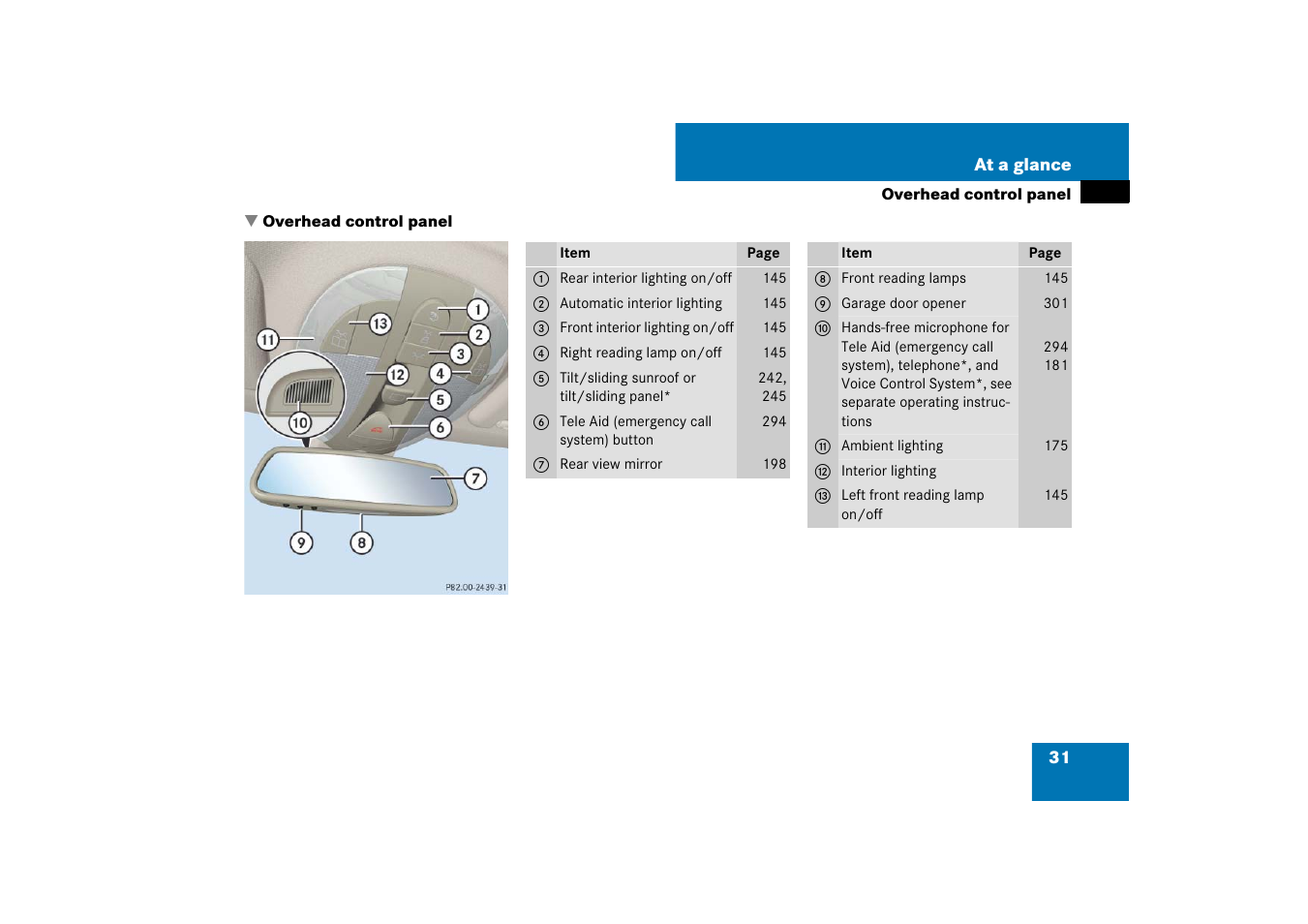 Overhead control panel | Mercedes-Benz E-Class 2007 Owners Manual User Manual | Page 32 / 522