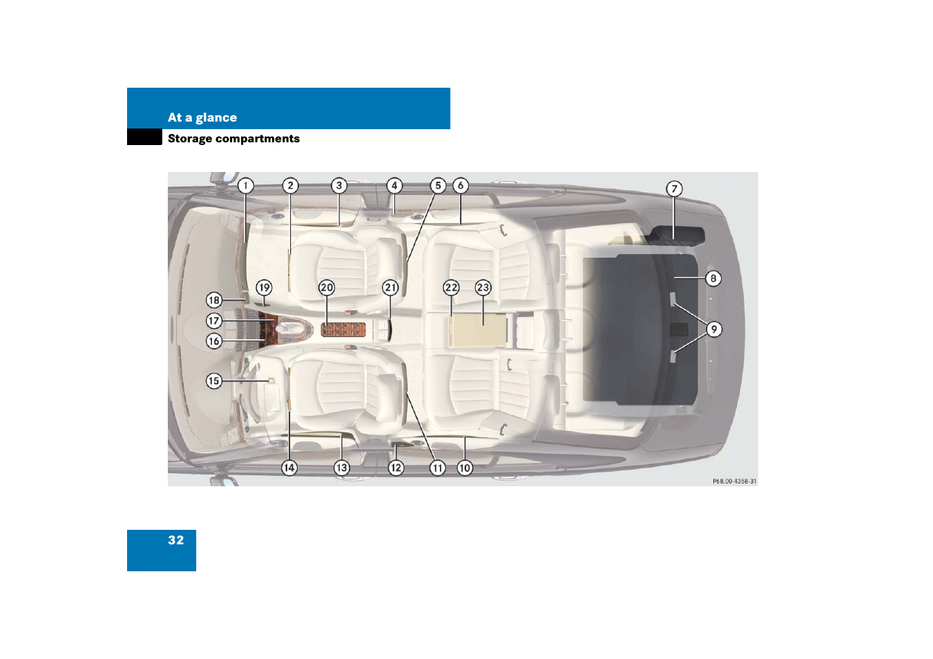 Storage compartments | Mercedes-Benz E-Class 2007 Owners Manual User Manual | Page 33 / 522