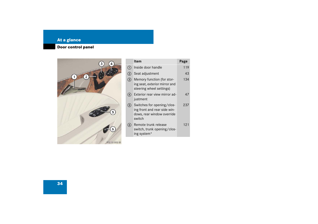Door control panel;door handle, Door control panel | Mercedes-Benz E-Class 2007 Owners Manual User Manual | Page 35 / 522