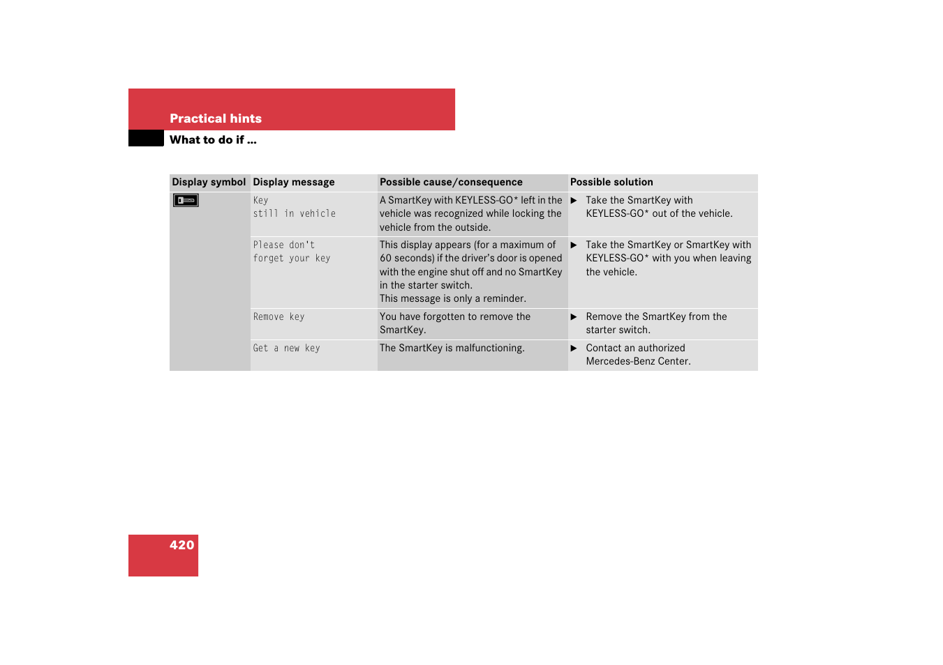 Mercedes-Benz E-Class 2007 Owners Manual User Manual | Page 421 / 522
