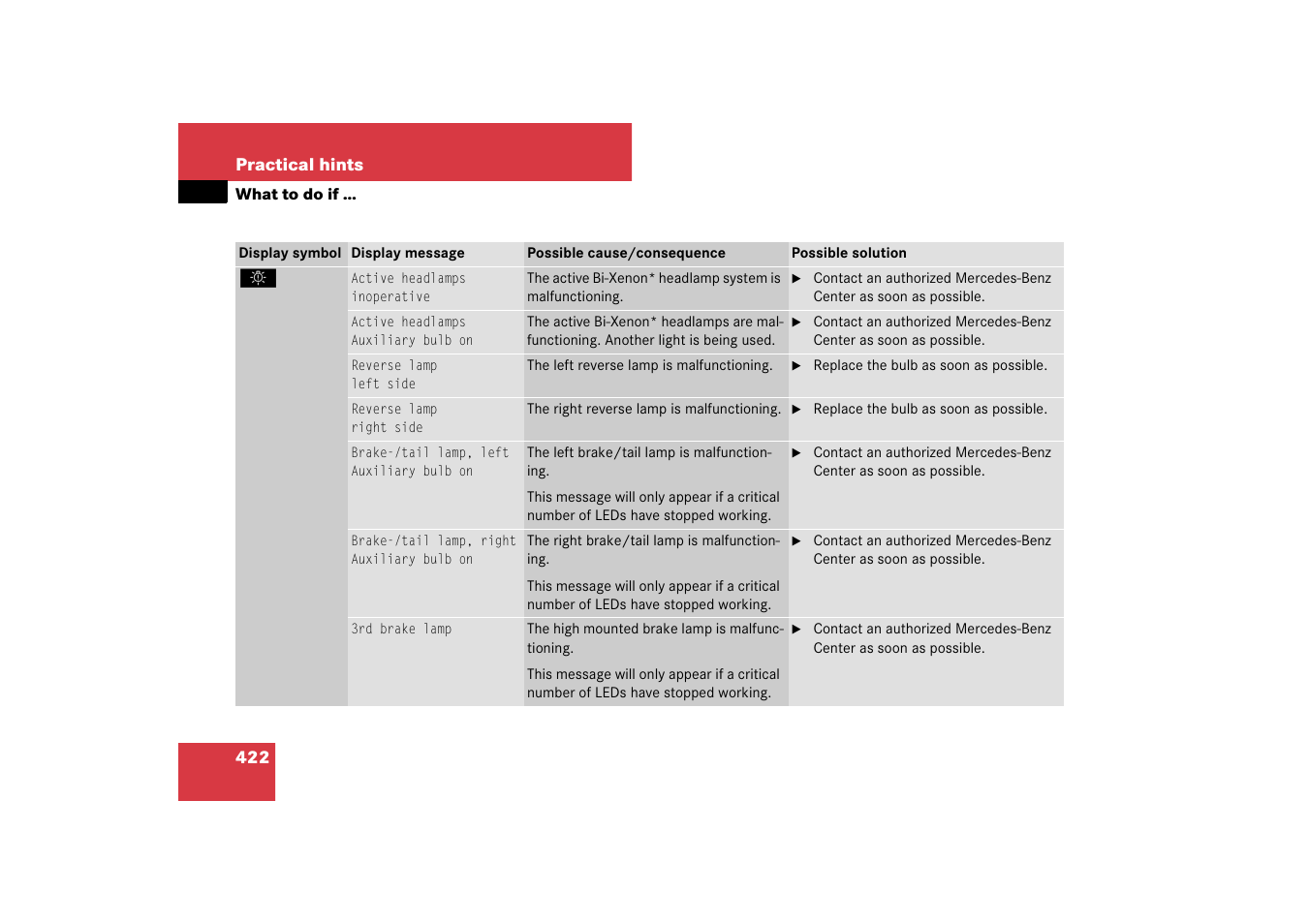 Mercedes-Benz E-Class 2007 Owners Manual User Manual | Page 423 / 522