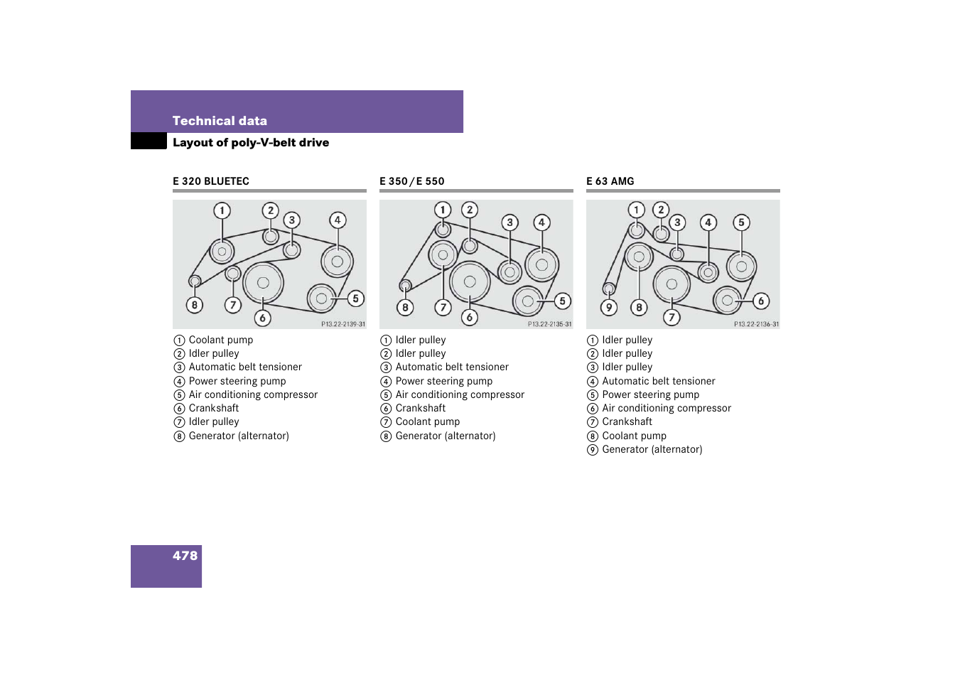 Poly-v-belt drive:layout;engine:belt layout, E320bluetec, E350/e550 | E63amg, Layout of poly-v-belt drive, E 320 bluetec e 350/e 550 e 63 amg | Mercedes-Benz E-Class 2007 Owners Manual User Manual | Page 479 / 522