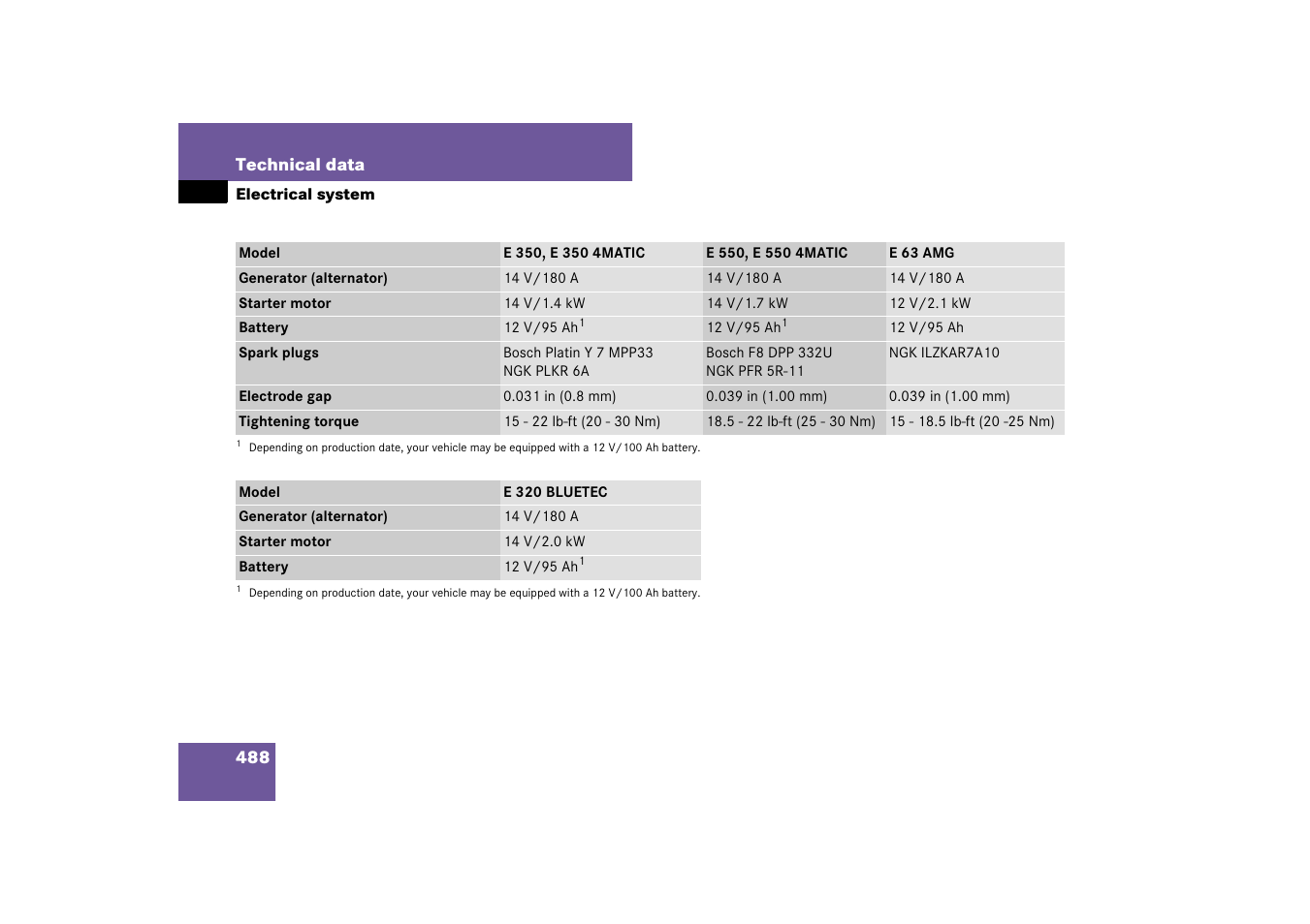 Electrical system | Mercedes-Benz E-Class 2007 Owners Manual User Manual | Page 489 / 522