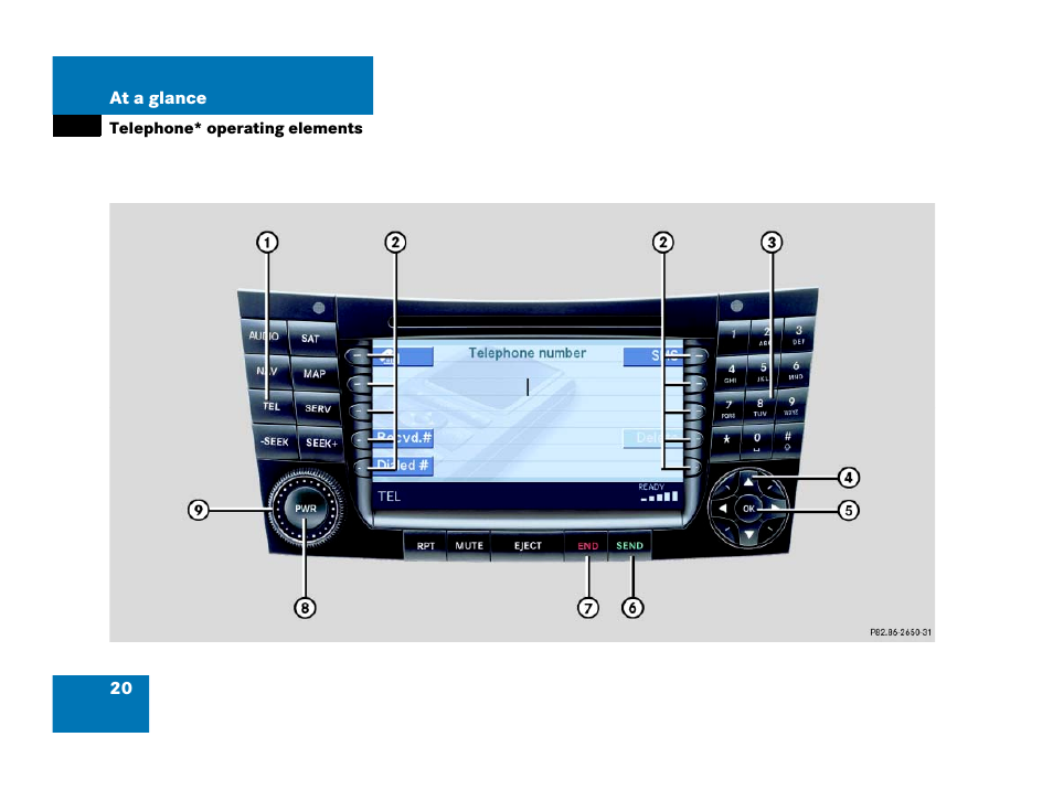 Telephone* operating elements | Mercedes-Benz E-Wagon 2007 COMAND Manual User Manual | Page 21 / 187