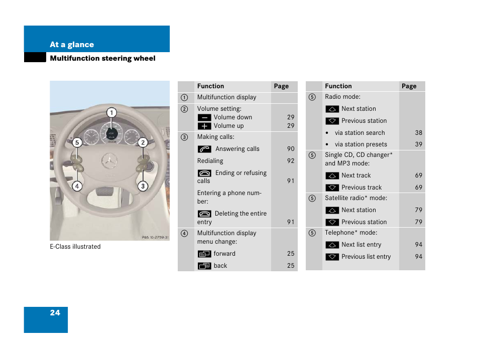 Multifunction steering wheel | Mercedes-Benz E-Wagon 2007 COMAND Manual User Manual | Page 25 / 187
