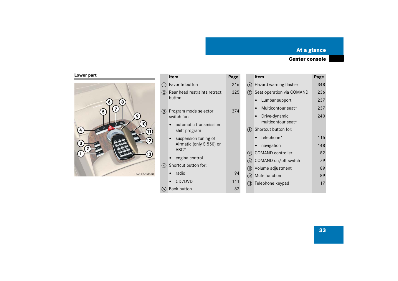 Center console, lower part, Lower part | Mercedes-Benz S-Class 2007 User Manual | Page 34 / 705