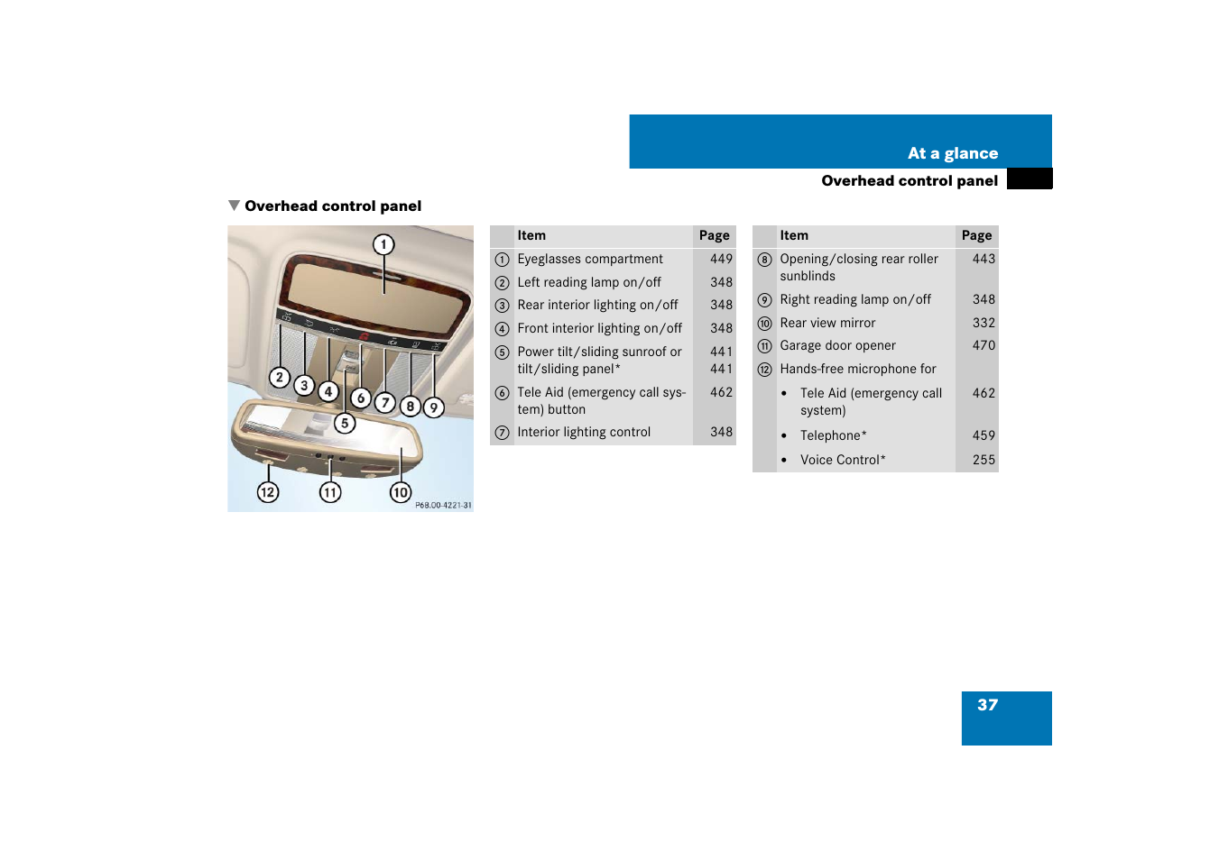 Overhead control panel | Mercedes-Benz S-Class 2007 User Manual | Page 38 / 705