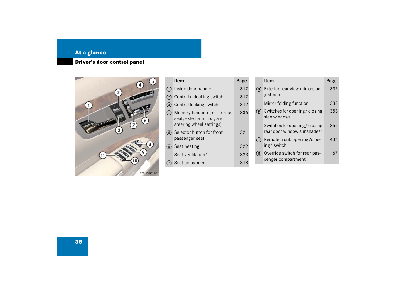 Door:control panel, Driver’s door control panel | Mercedes-Benz S-Class 2007 User Manual | Page 39 / 705