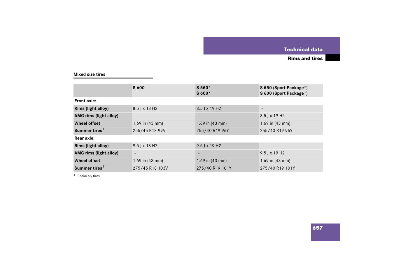 Mixed size tires | Mercedes-Benz S-Class 2007 User Manual | Page 658 / 705