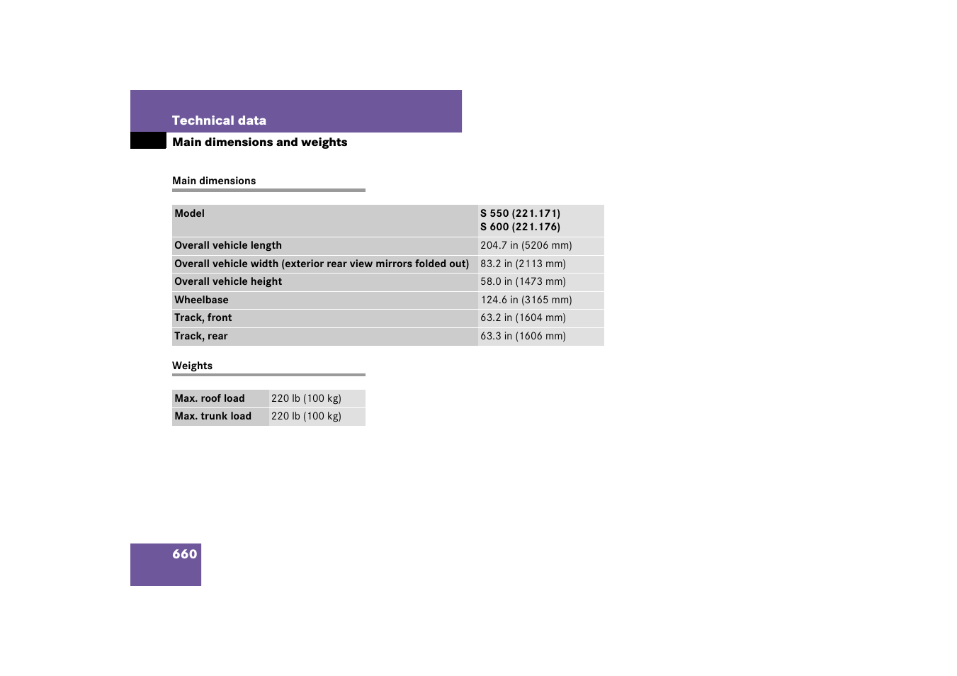 Dimensions, vehicle;vehicle:dimensions, Weights, vehicle;vehicle:weights, Main dimensions and weights | Main dimensions weights | Mercedes-Benz S-Class 2007 User Manual | Page 661 / 705