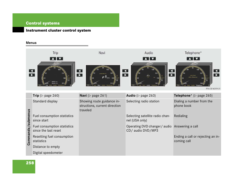 Control system instrument cluster/menus, Menus | Mercedes-Benz CL-Class 2007 User Manual | Page 259 / 723