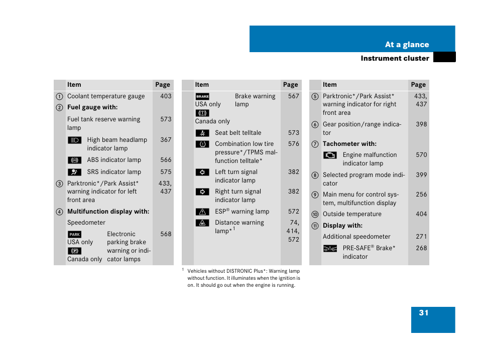 Mercedes-Benz CL-Class 2007 User Manual | Page 32 / 723