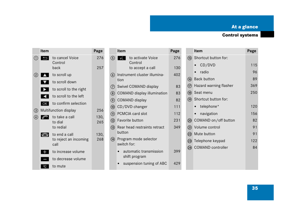 Mercedes-Benz CL-Class 2007 User Manual | Page 36 / 723